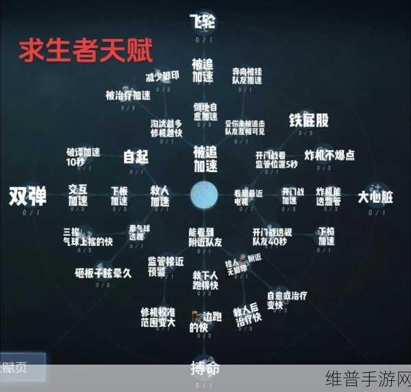 第五人格天赋点获取秘籍大公开