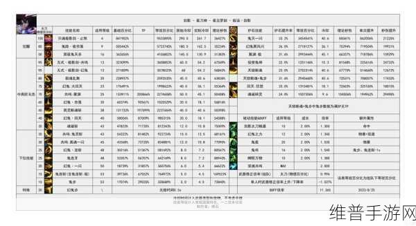 深度解析 DNF 忍者手游，称霸战场的秘籍