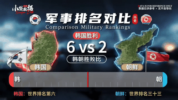 美国vs日本vs韩国VS朝鲜:```【专题】