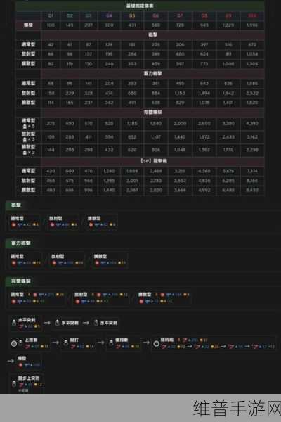 怪物猎人世界手游，骨铳枪 I 全解析