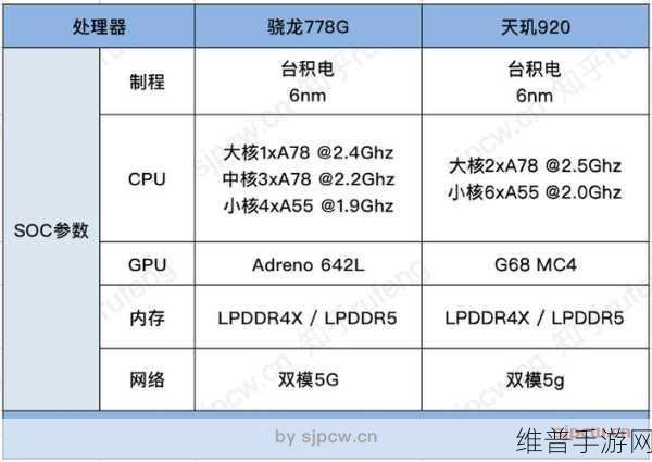 天玑9200和9300详细对比：游戏性能大PK：天玑9200 vs 9300，哪款芯片让你的手游更畅快？【专题】