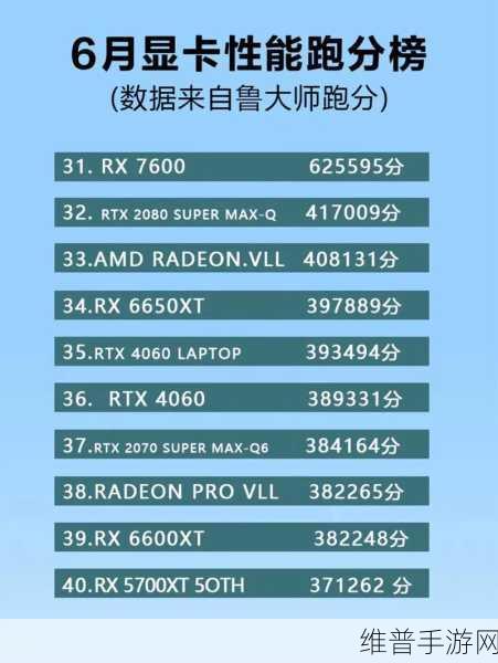 4060显卡跑分：显卡性能大比拼：手游画质巅峰体验【专题】