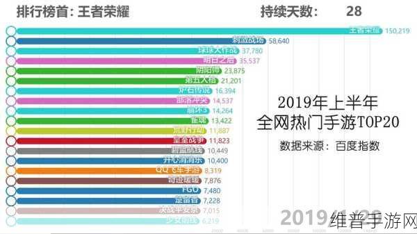 最好的2019中文大全在线观看：2019热门手游大全【专题】