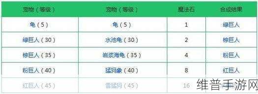 创造与魔法紫蝠龙全攻略，合成、资质与饲料详解