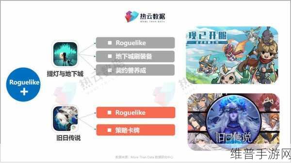一线产区与二线产区比较分析论文：主流与小众产区对比：手游玩家偏好分析研究【专题】