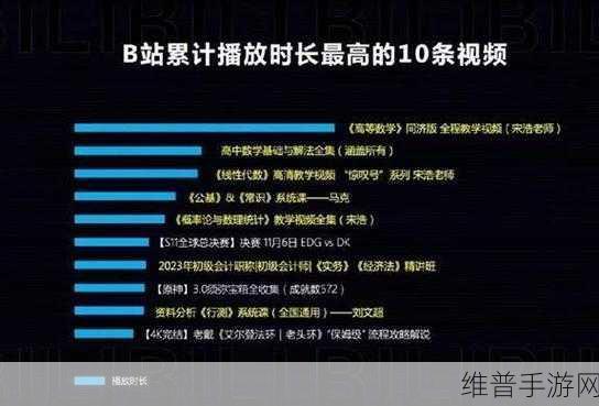 b站视频播放人数：视频观看热度【专题】