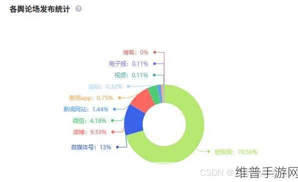 b站视频播放人数：视频观看热度【专题】