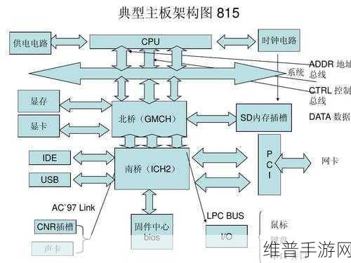 一起c：```【专题】