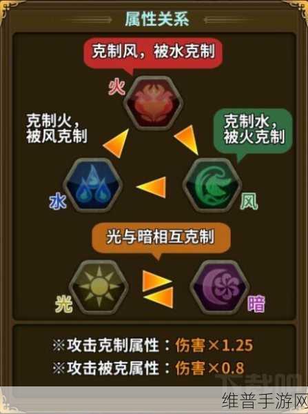 星际征途，合并战斗机星系游戏下载全攻略