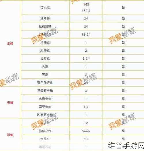 创造与魔法亲密度提升全攻略秘籍