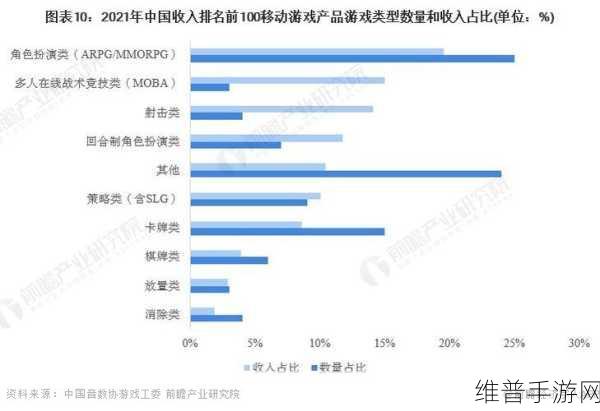2023年国精产品一二二线发展前景：2023手游市场：国产精品游戏在一二线城市的发展机遇【专题】