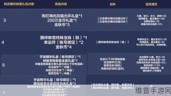地下城与勇士手游金秋极速成长秘籍
