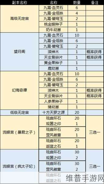 永久看一二三四线：全服排名实时追踪【专题】