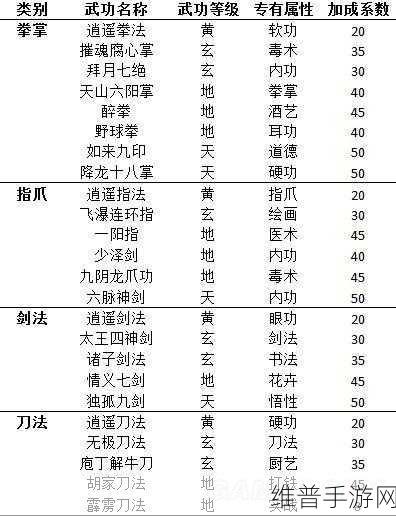侠客风云传，探寻最强武功秘籍之谜