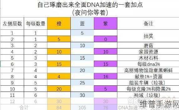 昆仑墟手游天赋加点全攻略