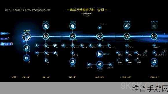 昆仑墟手游天赋加点全攻略