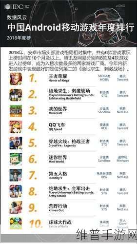 最好观看的2018中文：2018年度必玩中文手游榜单【专题】