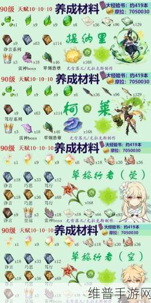 原神柯莱与草主优劣大揭秘