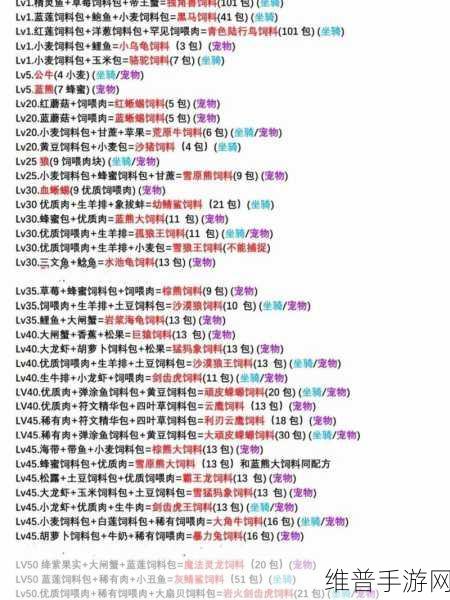 创造与魔法，狗饲料的神秘配方大揭秘