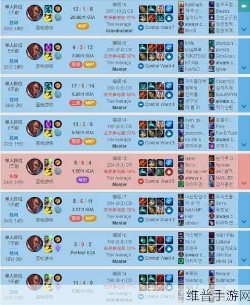 lol韩服实时排名查询:```【专题】