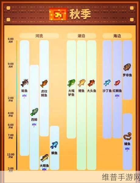 星露谷物语钓鱼蓄力的神秘功效解析