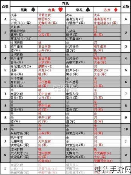三国杀标准军争卡牌数量全解析