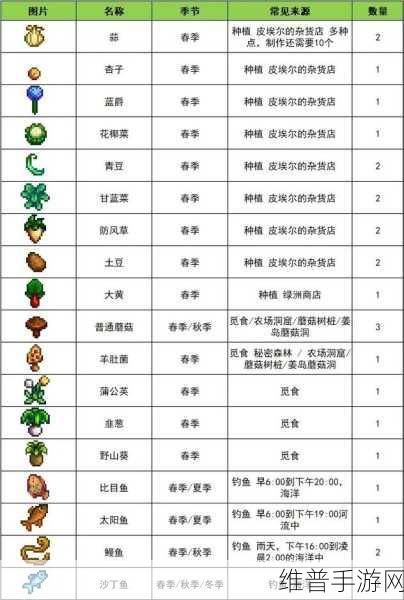 星露谷物语，植物成熟状态的精准判断秘籍