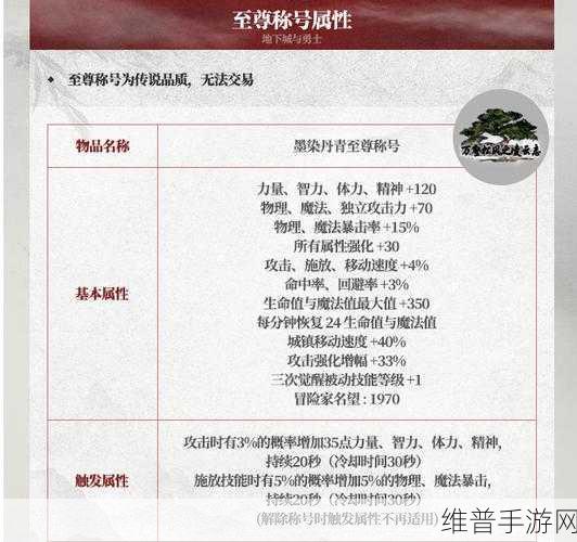 DNF 2024 春节称号重磅爆料 猪年至尊称号属性全解析