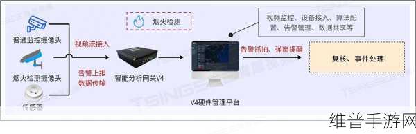 100种禁用黄色软件：100款危害身心健康的应用识别指南【专题】