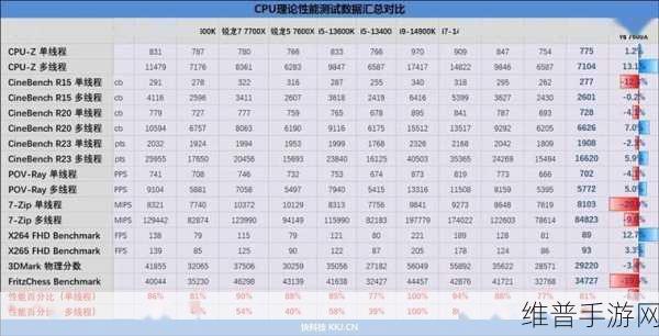 i7-13705h 核显：手游性能测试：i7-13705h 核显实战体验【专题】