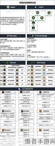 DNF 神界版本特化 80 究极搭配秘籍
