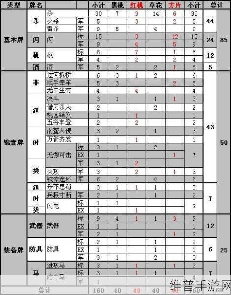 神剑永恒，卡通回合制战斗卡牌游戏全攻略