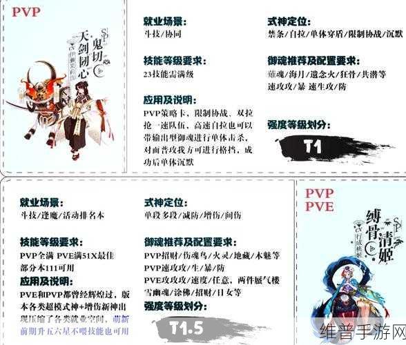阴阳师 SP 浪川斗技阵容的精妙搭配指南