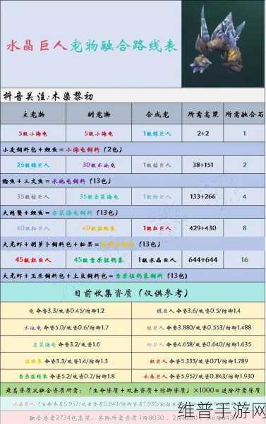创造与魔法，宠物升级与培养秘籍大公开