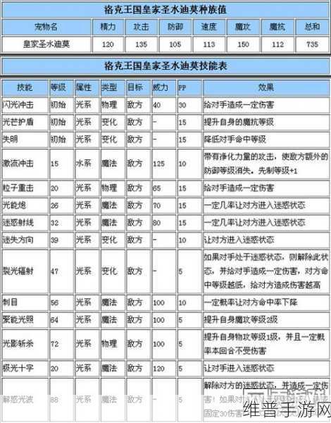 洛克王国手游,深度剖析跳跳移尸的种族值与技能