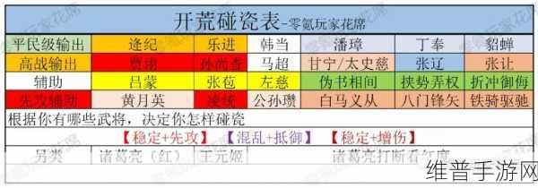 三国志战略版抖音版深度攻略，来自光荣特库摩授权的策略盛宴