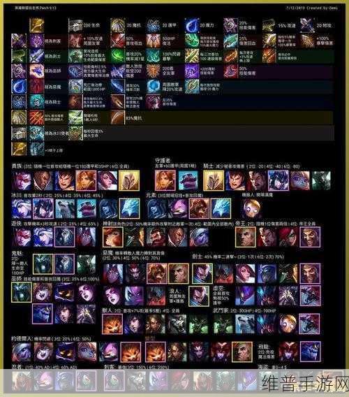 lol 装备改动：英雄联盟手游：最新装备更新一览【专题】