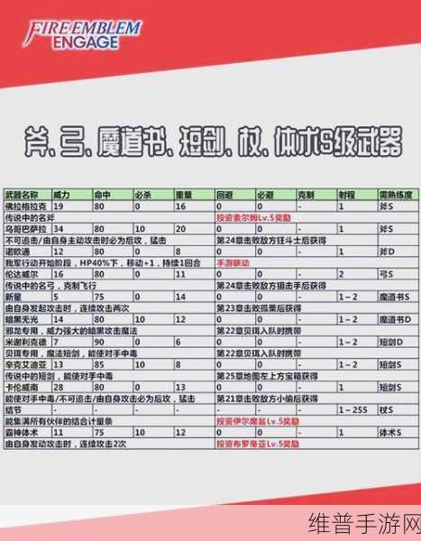 猛兽派对黄金版红雷哥获取秘籍大公开