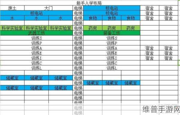 辐射避难所新手畅玩秘籍,初期攻略全解析