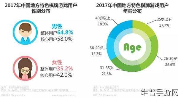 玛雅7y7y确认您已年满18:确认您的年龄以继续游戏【专题】