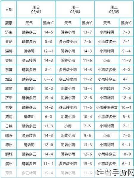 山东省潍坊市天气:潍坊实时天气预报【专题】