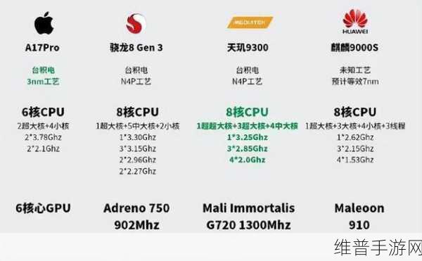 麒麟9000s跟9000e哪个好：手游性能大比拼：麒麟9000s vs 9000e，哪款芯片更适合你？【专题】