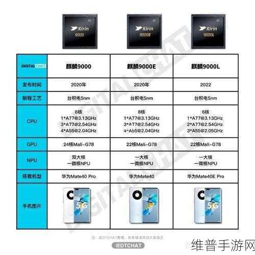 麒麟9000s跟9000e哪个好：手游性能大比拼：麒麟9000s vs 9000e，哪款芯片更适合你？【专题】
