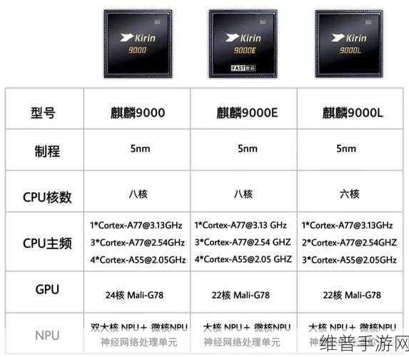 麒麟9000s和9000e：对比测试：麒麟9000s／9000e游戏性能实测【专题】