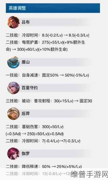 王者荣耀延迟更新：《王者荣耀》版本更新延期公告【专题】