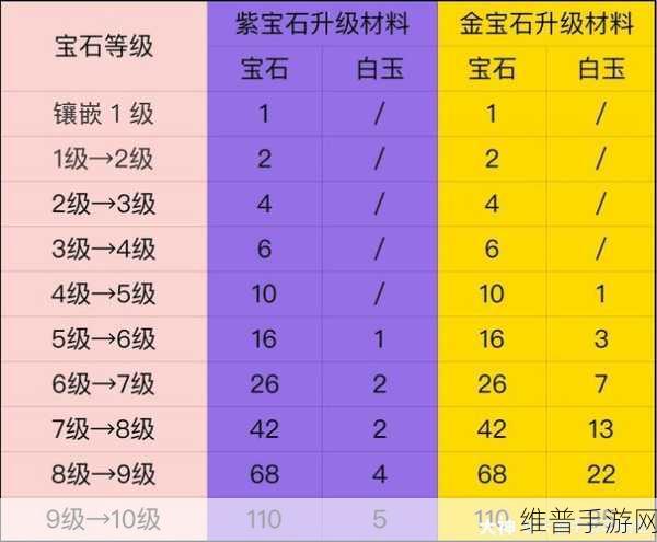 天谕手游装备获取全攻略