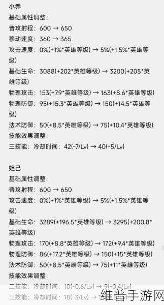 王者荣耀S38 赛季结束时间大揭秘及深度攻略