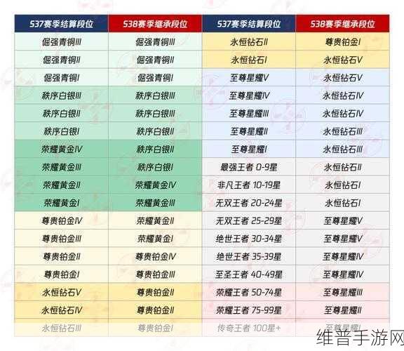 王者荣耀S38 赛季结束时间大揭秘及深度攻略