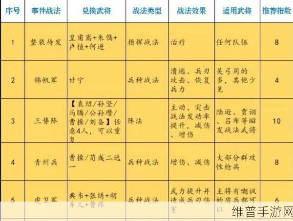 三国志战略版实用 B 级战法全解析