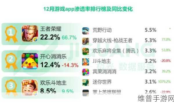 拥挤的争吵，一款挺好玩的多人在线IO竞技手游深度攻略